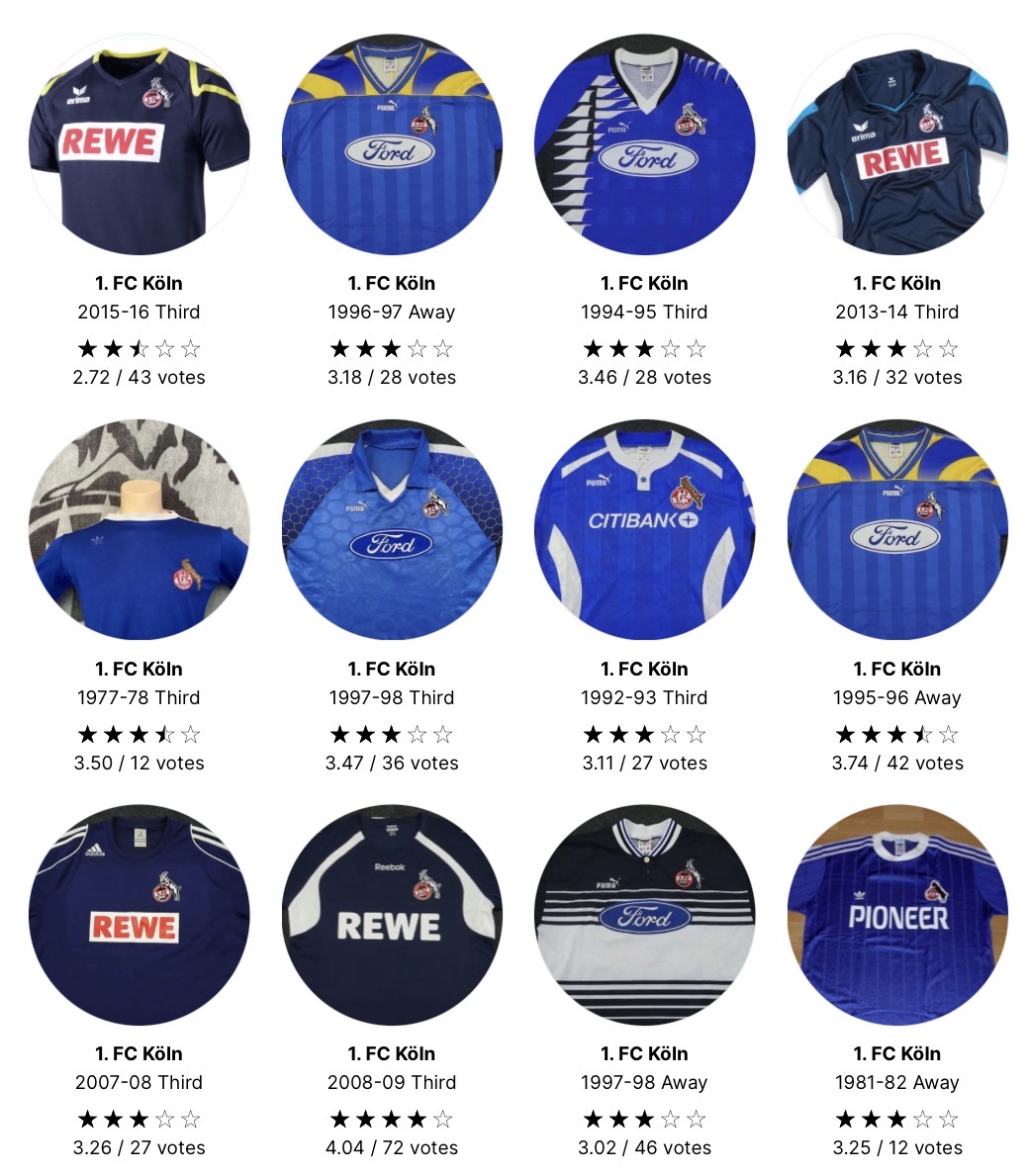 Bereits 32 Trikots des 1.FC Köln waren Navy-Blau