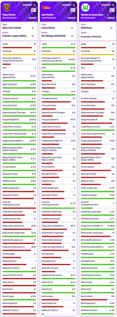 ausführlich matrix Álvarez, khedira, souza